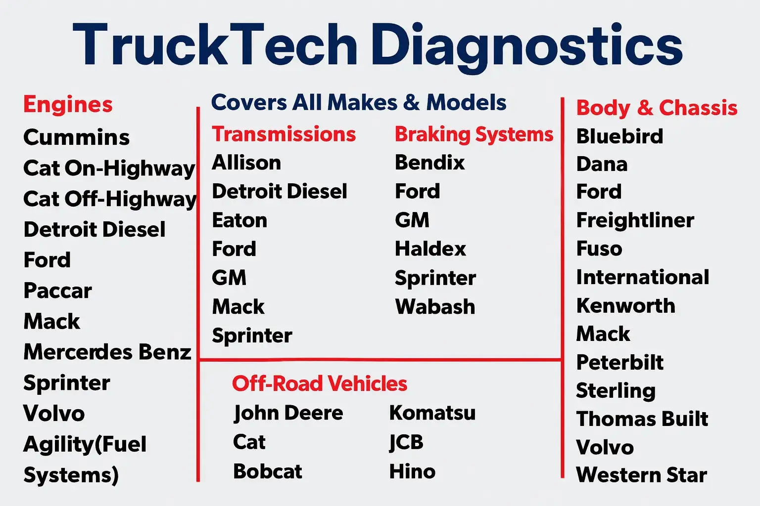 Diesel Diagnostic Software + Cable Kit + On and Offroad - 2026 Update - Fast Read SSD Truck Tech Diagnostics